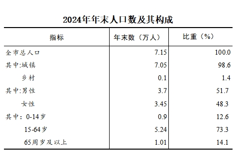 人口